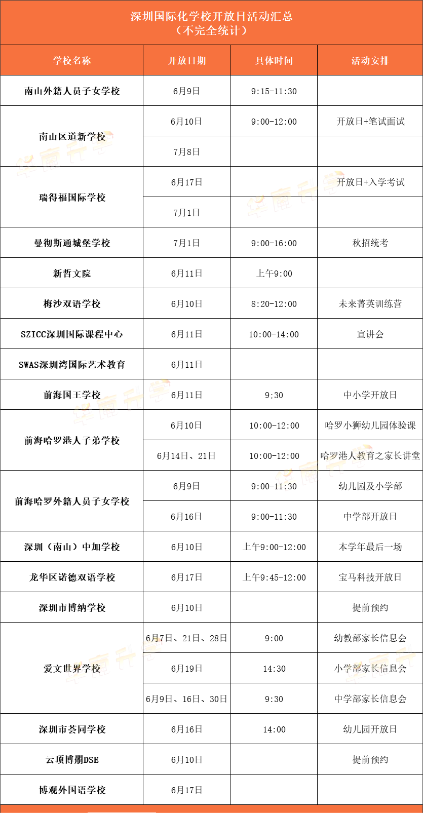 <a href='http://www.nantongyule.com/szschool/' target='_blank'><u>深圳國(guó)際學(xué)校</u></a>6月部分學(xué)校招生開(kāi)放日