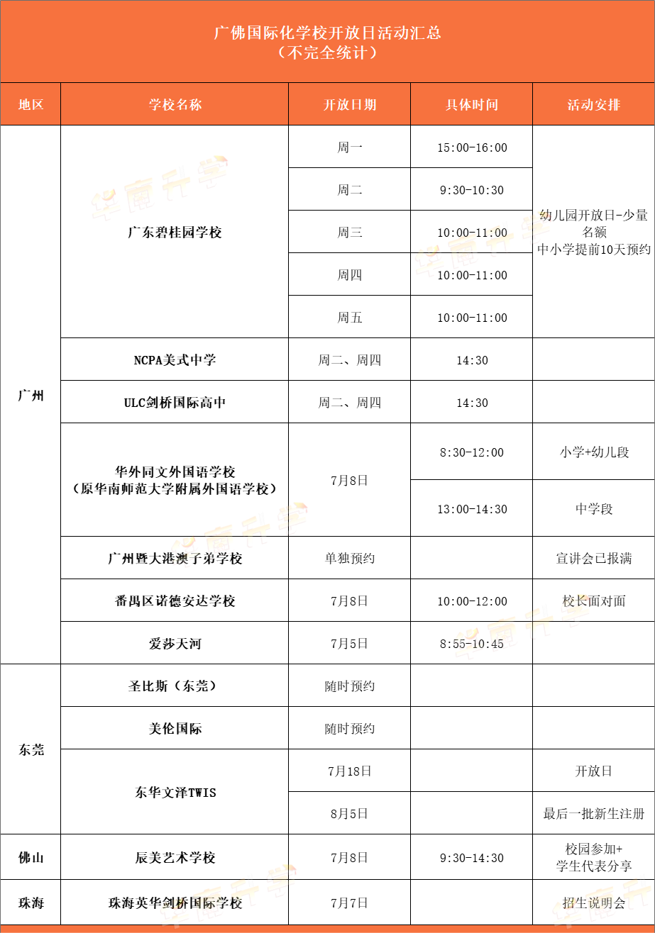 廣佛20+國際學校開放日匯總