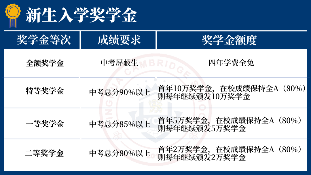 新生入學(xué)獎學(xué)金