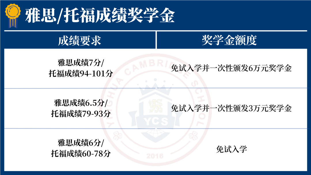 雅思托福成績獎學(xué)金