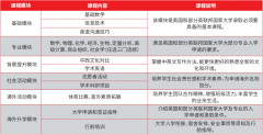 2023年南京大學出國留學UFP課程班招生簡章