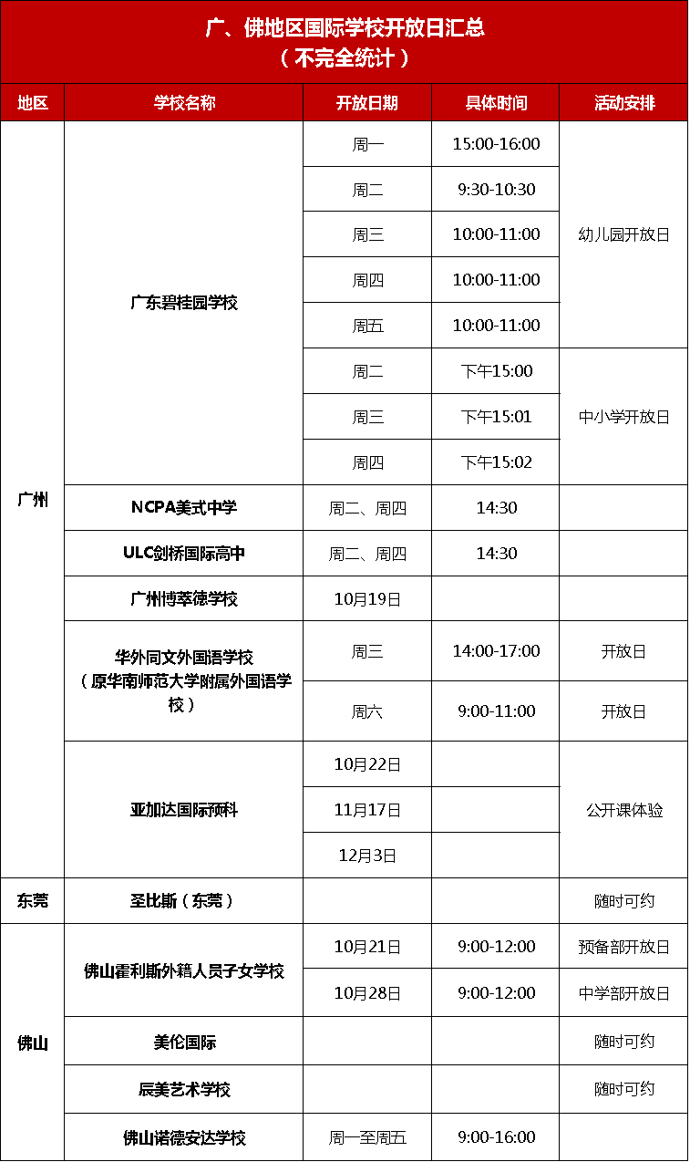 廣州國際化學(xué)校2024春招第一波開放日