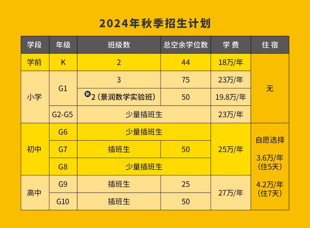 北京海淀凱文學(xué)校2024-2025年秋季招生