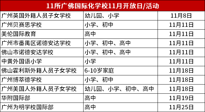 廣州、佛山熱門(mén)國(guó)際化學(xué)校11月中下旬探校開(kāi)放日活動(dòng)報(bào)名預(yù)約!