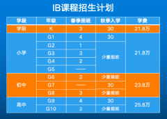 北京市朝陽區致知學校2024-2025年招生計劃正式啟動！