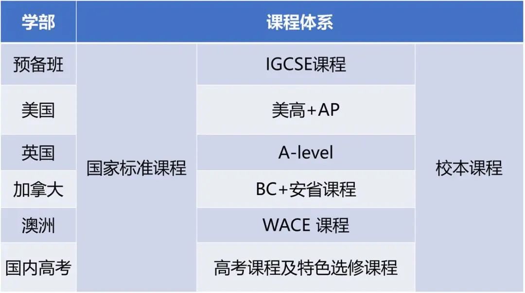 北外同文外國(guó)語學(xué)校課程體系