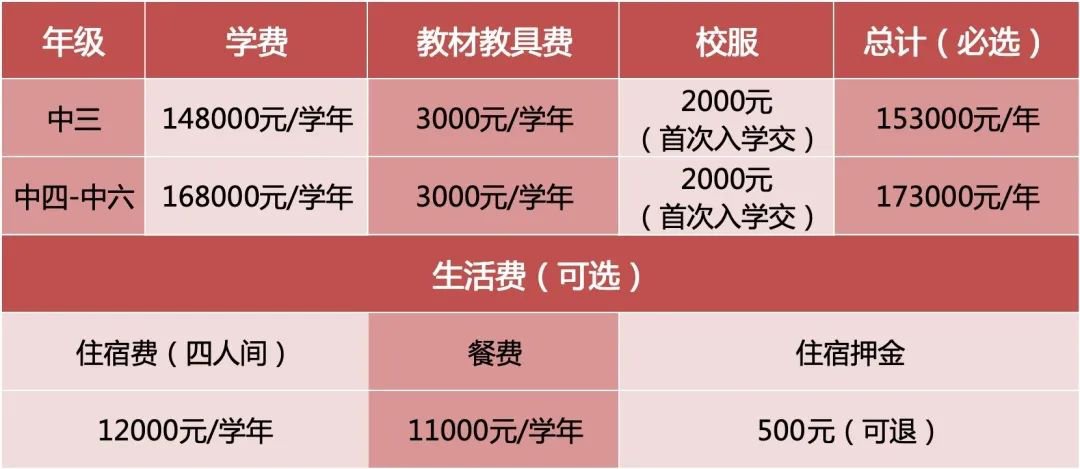 深圳橘郡國際教育香港DSE課程2024春招學費