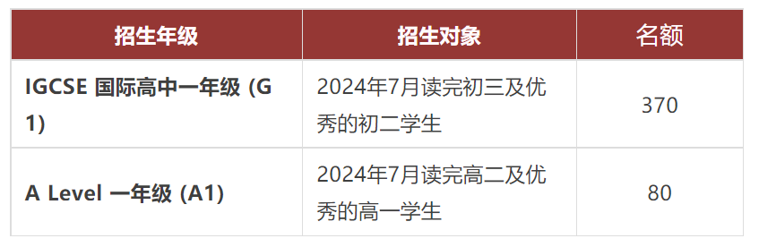 深圳國(guó)際交流書院常規(guī)課程2024年級(jí)及名額