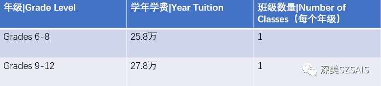 深圳深美外籍人員子女學(xué)校2024-2025學(xué)年課程學(xué)費(fèi)