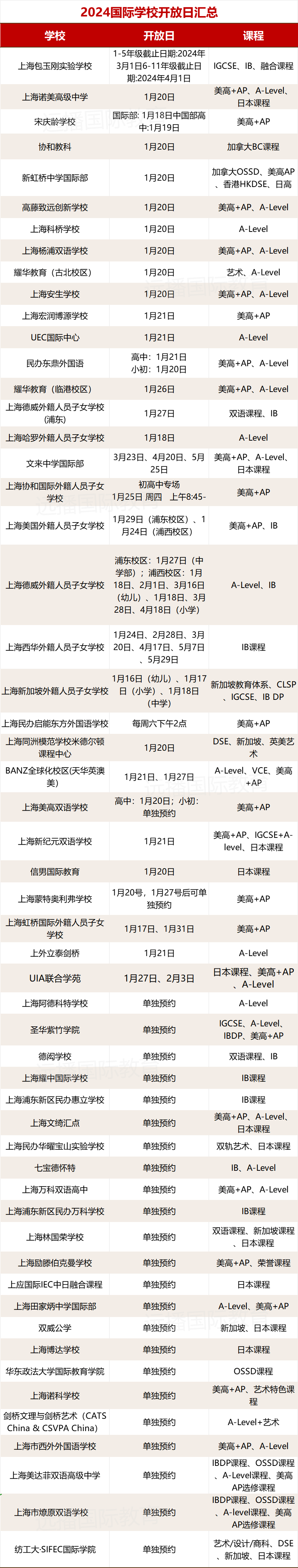 <a href='http://www.nantongyule.com/school/shgjxx/' target='_blank'><u>上海國際學校</u></a>2024招生開放日合集