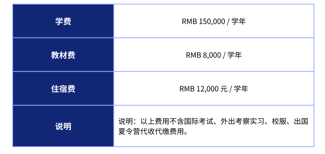 深圳美中學(xué)校Alevel國(guó)際部2024年招生學(xué)費(fèi)