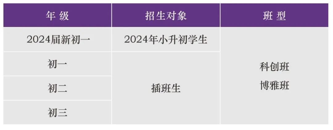 蘇州市姑蘇區佩哲學校2024學年招生