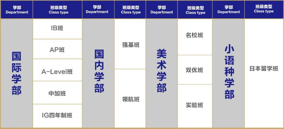 武漢康禮高級中學各學部