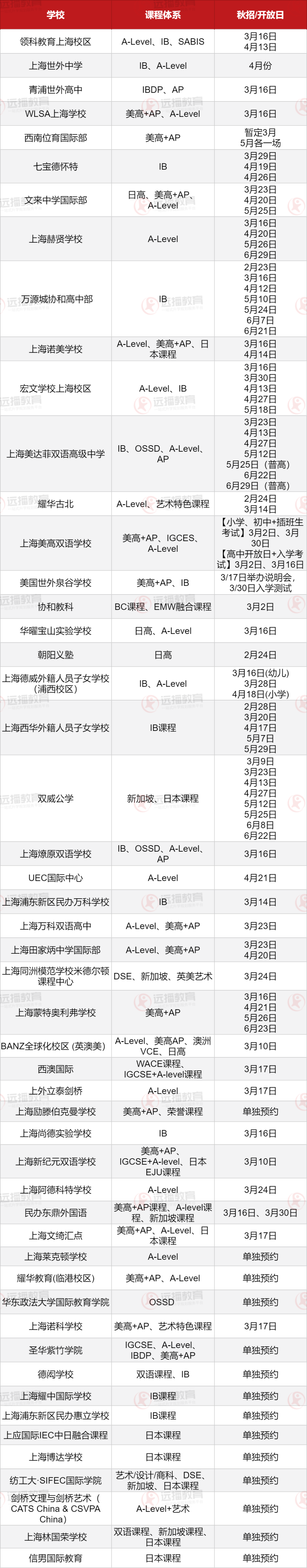 50+滬上國(guó)際學(xué)校2024秋招開放日一覽