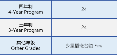 協(xié)和教育浦東課程中心三林2024秋招計劃