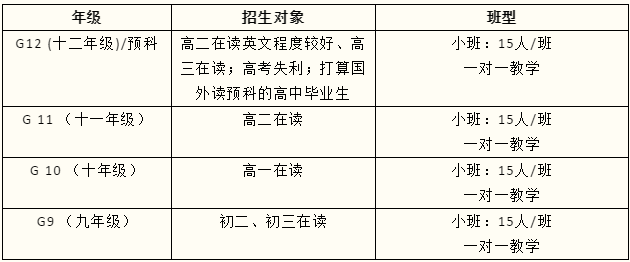 沃頓國際學(xué)校OSSD課程2024學(xué)年招生計劃