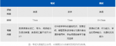 上海阿德科特2024-2025學年秋季招生計劃