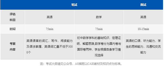 阿德科特2024秋招測試內容