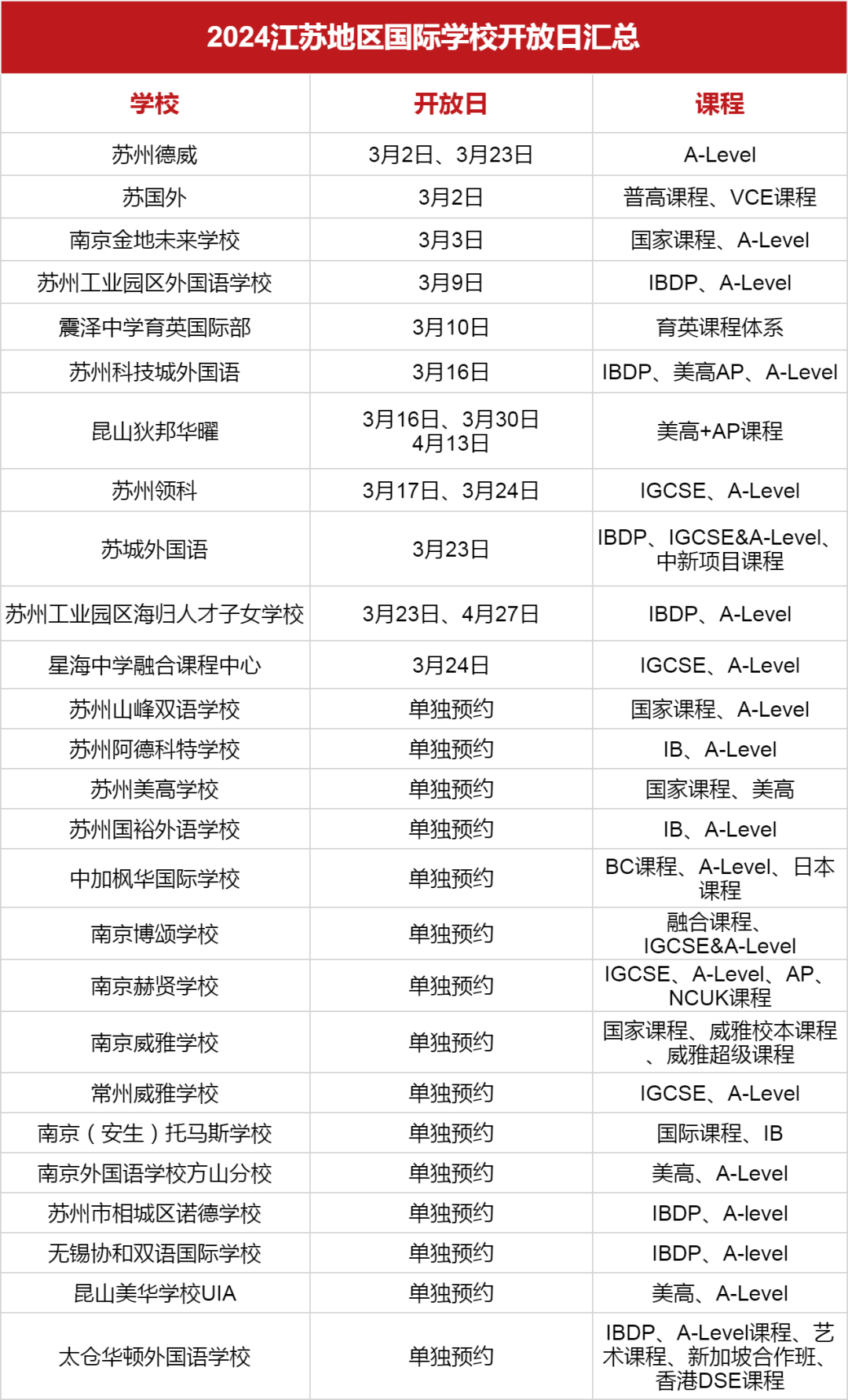 <a href='http://www.nantongyule.com/jsschool/' target='_blank'><u>江蘇國際學校</u></a>2024學年秋招3月開放日匯總