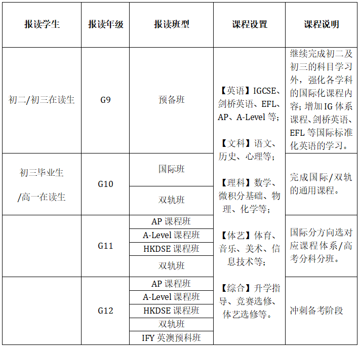 廣州市香江中學(xué)國際部2024招生