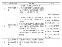 深圳市楓葉學校2024-2025學年秋季小學一年級、初中七年新生報名登記開放