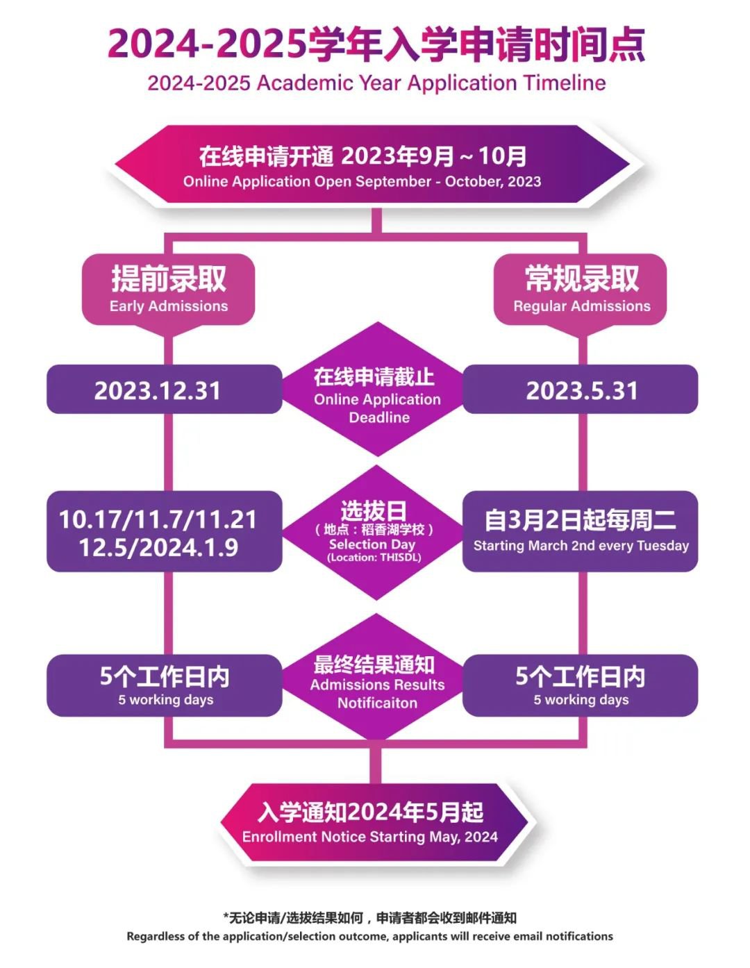 北京稻香湖學校/清華附中外籍入學申請時間