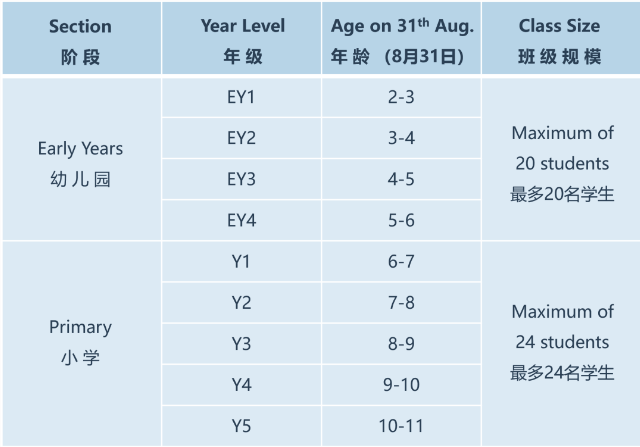 愛(ài)莎天河學(xué)校2024秋招計(jì)劃