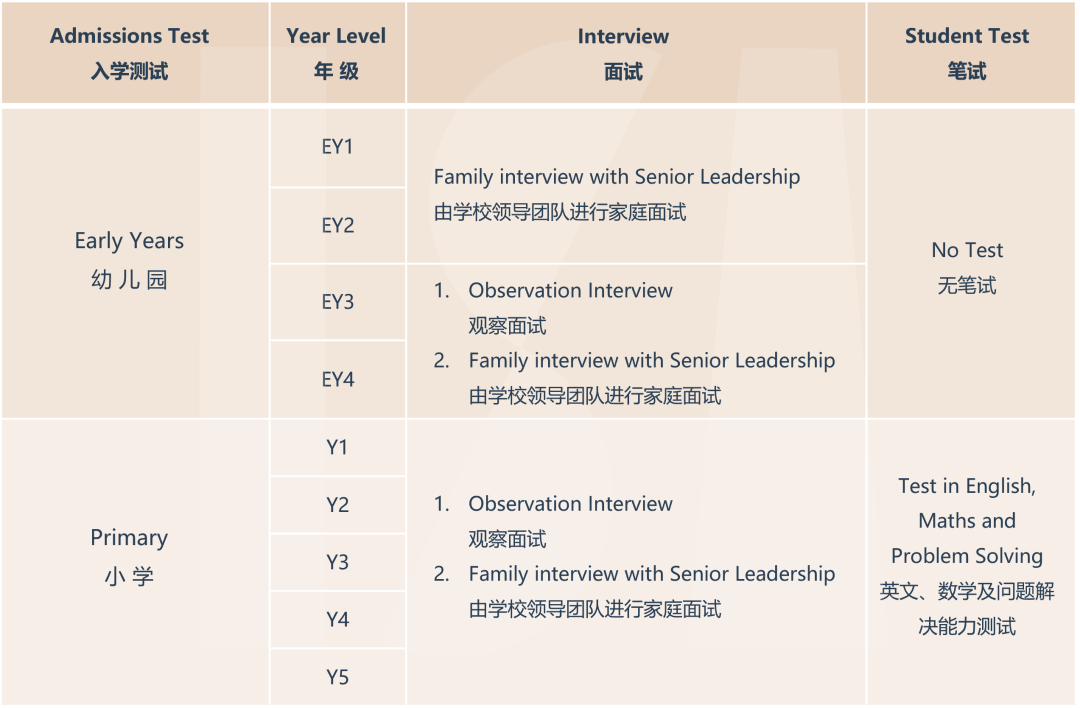 愛(ài)莎天河學(xué)校2024入學(xué)測(cè)試