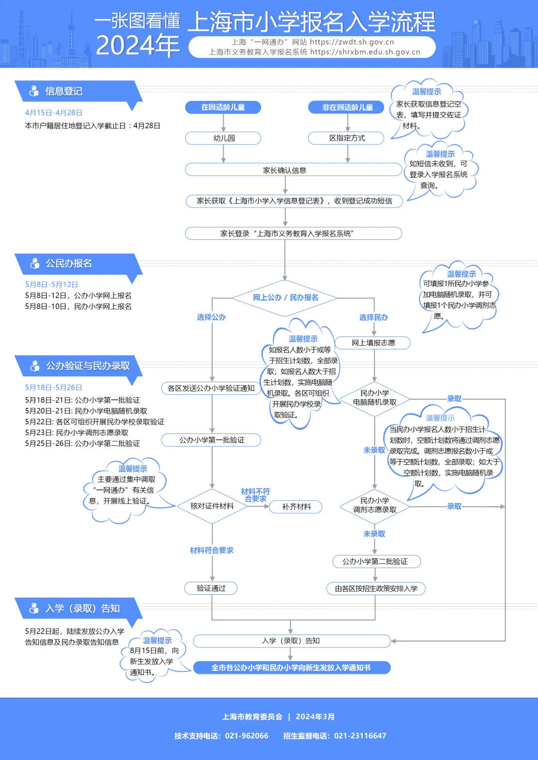 2024上海小學(xué)報(bào)名流程