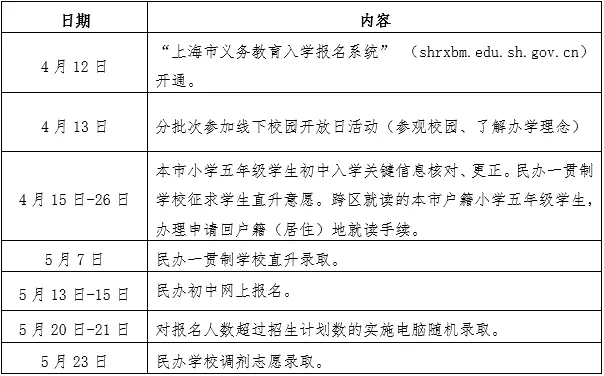 上海市世外中學(xué)初中2024年報(bào)名辦法和招生方式