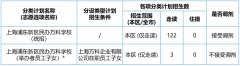 上海浦東新區(qū)民辦萬(wàn)科學(xué)校2024學(xué)年秋季小初招生計(jì)劃及學(xué)費(fèi)介紹