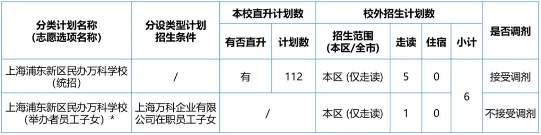 上海浦東新區民辦萬科學校2024初中招生計劃