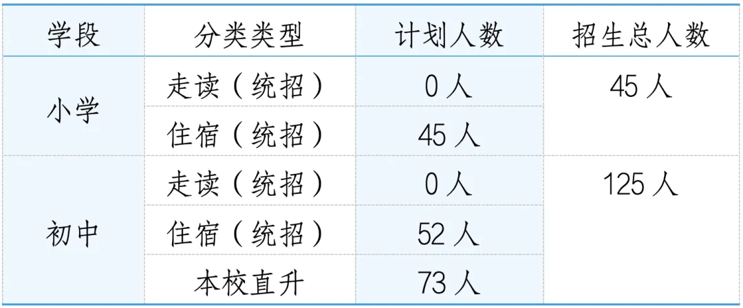 上海新紀元雙語學校小初2024學年招生計劃