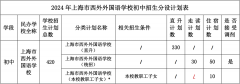 上海市西外外國語學校2024學年初中招生簡章