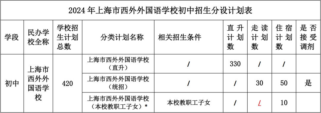 招生計(jì)劃