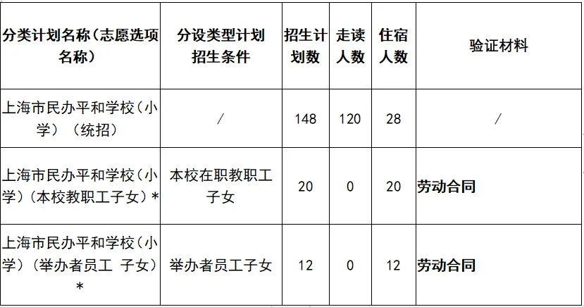 上海市民辦平和學校2024小學招生計劃