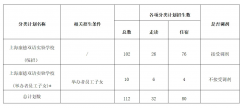 2024年上海康德雙語實驗學校(小學)招生簡章