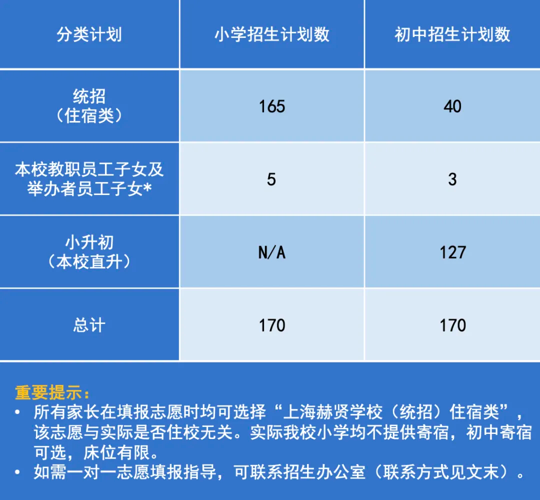 2024年上海赫賢學(xué)校小學(xué)及初中招生計劃