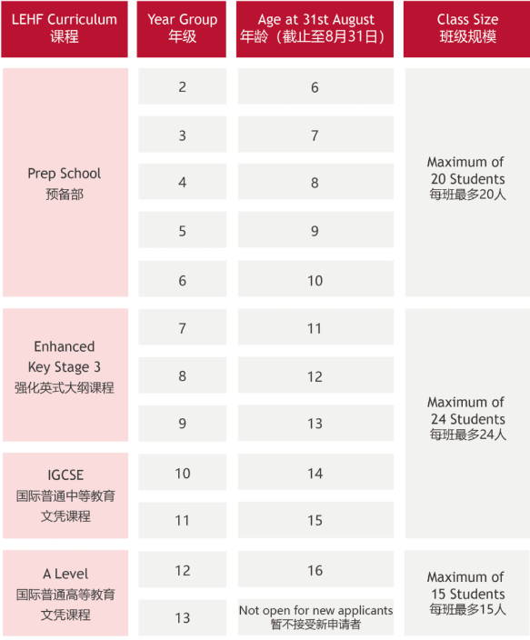 LEHF佛山霍利斯國際學(xué)校2024-2025學(xué)年招生計(jì)劃