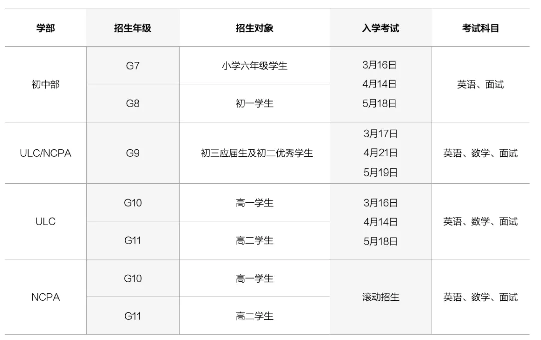 南沙優聯NCPA美式中學和ULC劍橋國際高中2024招生計劃