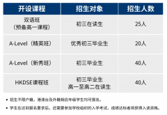 珠海東方外語實驗學校-英華國際課程2024-2025學年秋季招生簡章