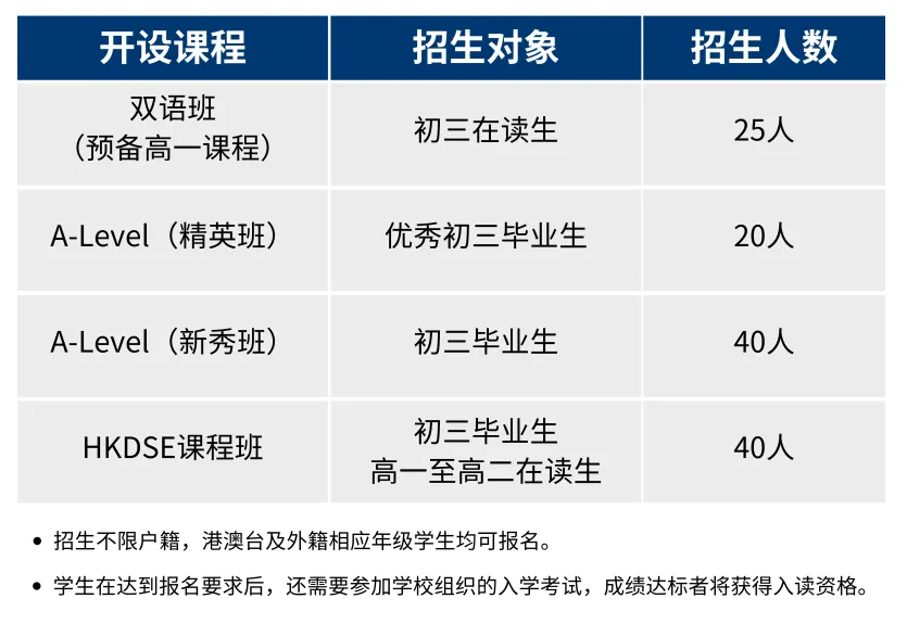 珠海東方外語實(shí)驗學(xué)校英華國際課程2024招生