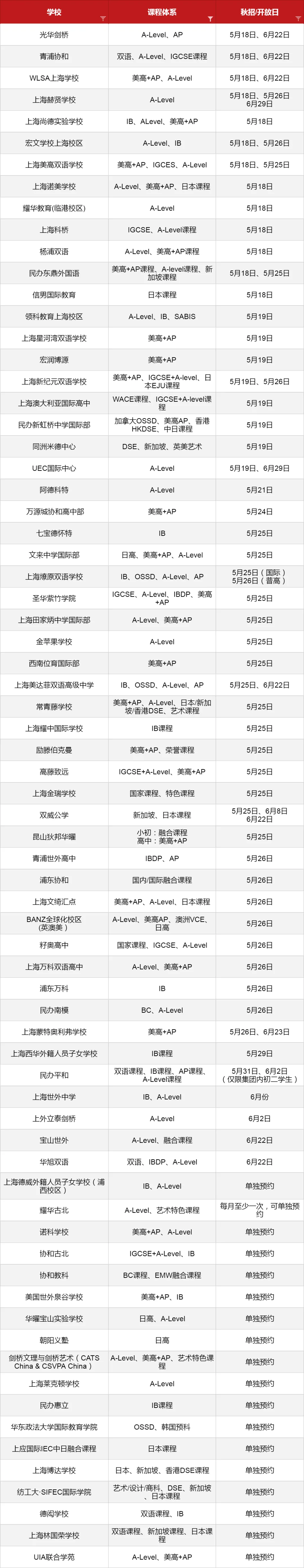 5-6月份眾多<a href='http://www.nantongyule.com/school/shgjxx/' target='_blank'><u>上海國(guó)際學(xué)校</u></a>2024秋招考試開(kāi)放日