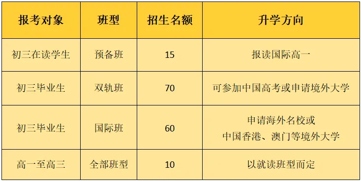 香江國(guó)際部2024招生計(jì)劃