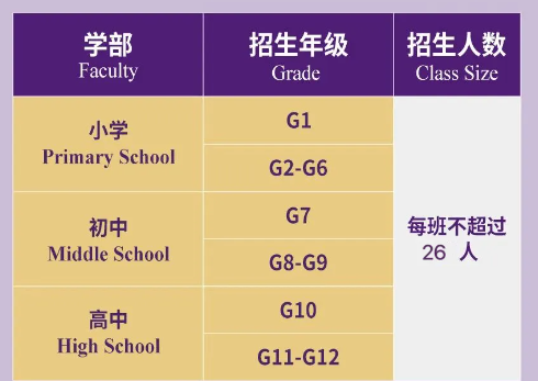 2024招生計劃