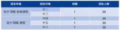 深圳市美中學(xué)校DSE課程學(xué)部2024-2025學(xué)年秋季招生簡章(附學(xué)費)