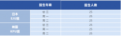 深圳市美中學(xué)校高中日韓國際課程2024年秋季招生簡章(附學(xué)費)