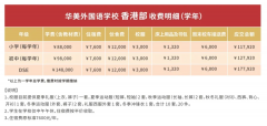 深圳市華美外國語學校香港部2024-2025學年招生簡章