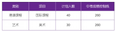 深圳市華朗學(xué)校2024-2025學(xué)年秋季自主招生計劃