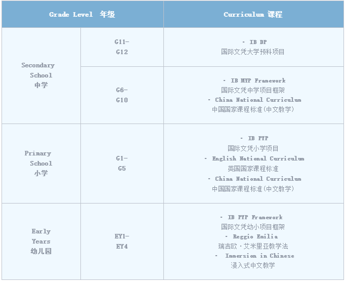 各年級(jí)課程設(shè)置